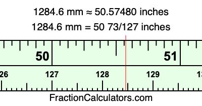 1284.6 mm in inches
