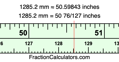 1285.2 mm in inches