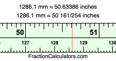 1286.1 mm in inches