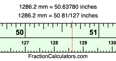 1286.2 mm in inches
