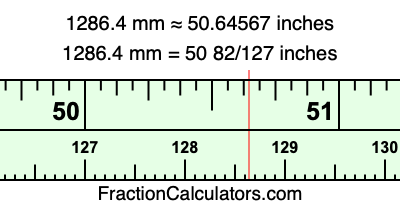 1286.4 mm in inches