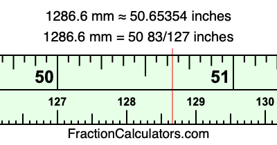 1286.6 mm in inches