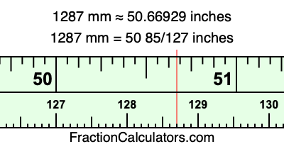 1287 mm in inches