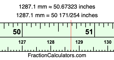1287.1 mm in inches