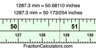 1287.3 mm in inches