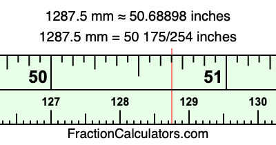 1287.5 mm in inches