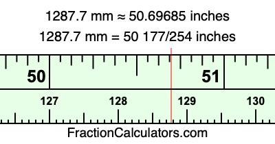 1287.7 mm in inches