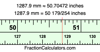 1287.9 mm in inches