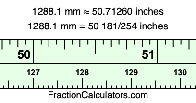1288.1 mm in inches