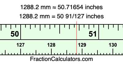 1288.2 mm in inches