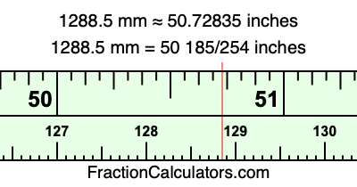1288.5 mm in inches
