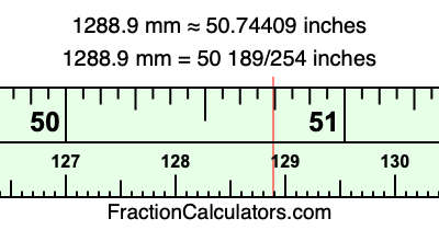 1288.9 mm in inches