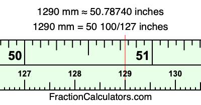 1290 mm in inches