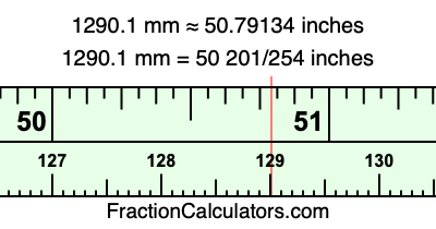 1290.1 mm in inches