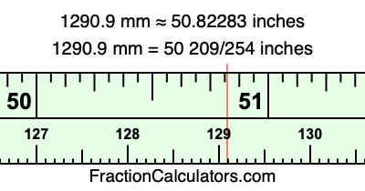 1290.9 mm in inches