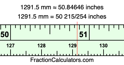1291.5 mm in inches
