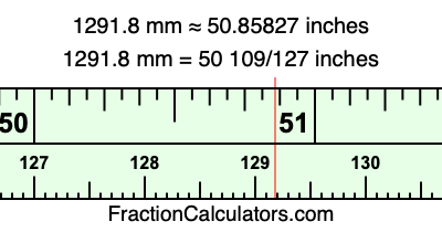 1291.8 mm in inches