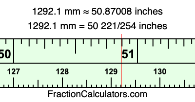 1292.1 mm in inches