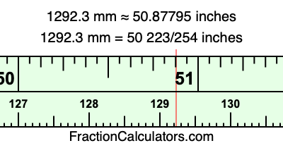 1292.3 mm in inches