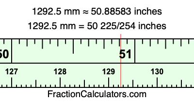 1292.5 mm in inches