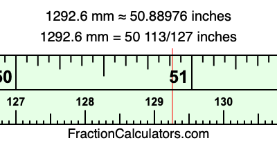 1292.6 mm in inches