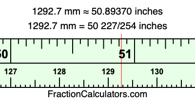 1292.7 mm in inches