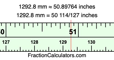 1292.8 mm in inches
