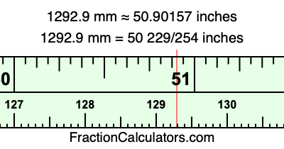 1292.9 mm in inches