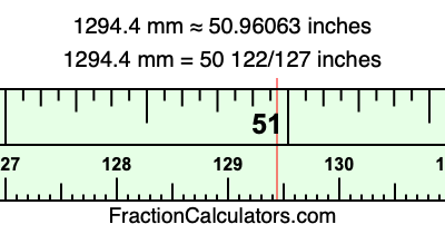 1294.4 mm in inches