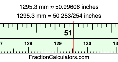 1295.3 mm in inches