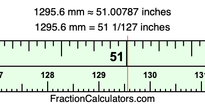 1295.6 mm in inches