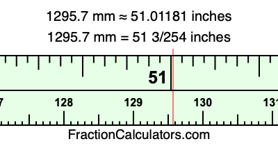 1295.7 mm in inches