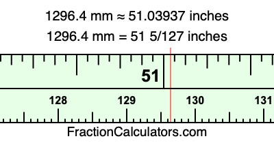 1296.4 mm in inches