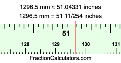 1296.5 mm in inches