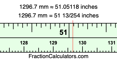 1296.7 mm in inches