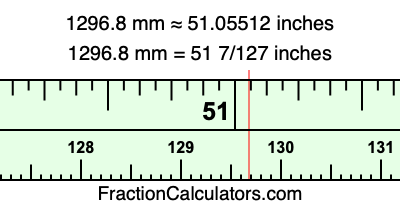 1296.8 mm in inches