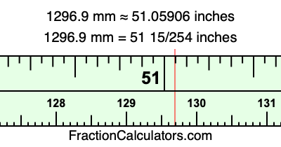 1296.9 mm in inches
