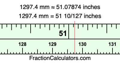 1297.4 mm in inches