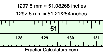 1297.5 mm in inches