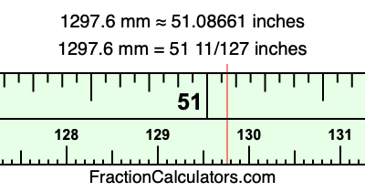 1297.6 mm in inches