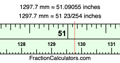 1297.7 mm in inches