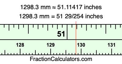 1298.3 mm in inches