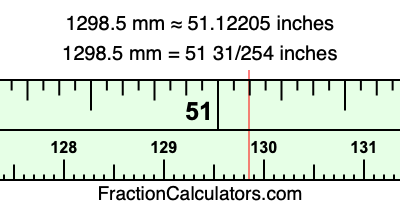 1298.5 mm in inches
