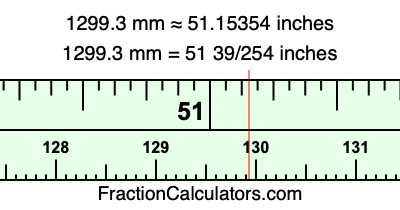 1299.3 mm in inches