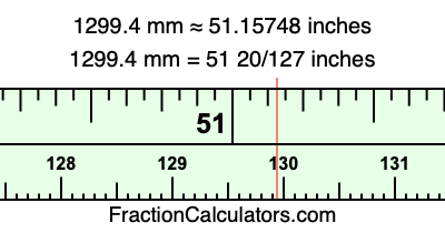 1299.4 mm in inches