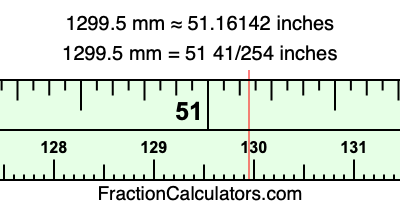 1299.5 mm in inches