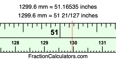 1299.6 mm in inches
