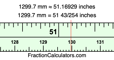 1299.7 mm in inches