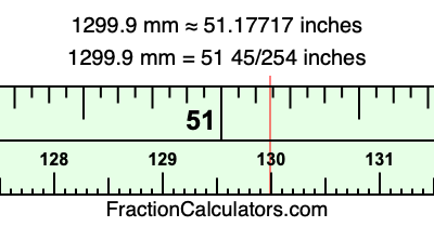 1299.9 mm in inches