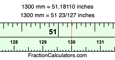 1300 mm in inches